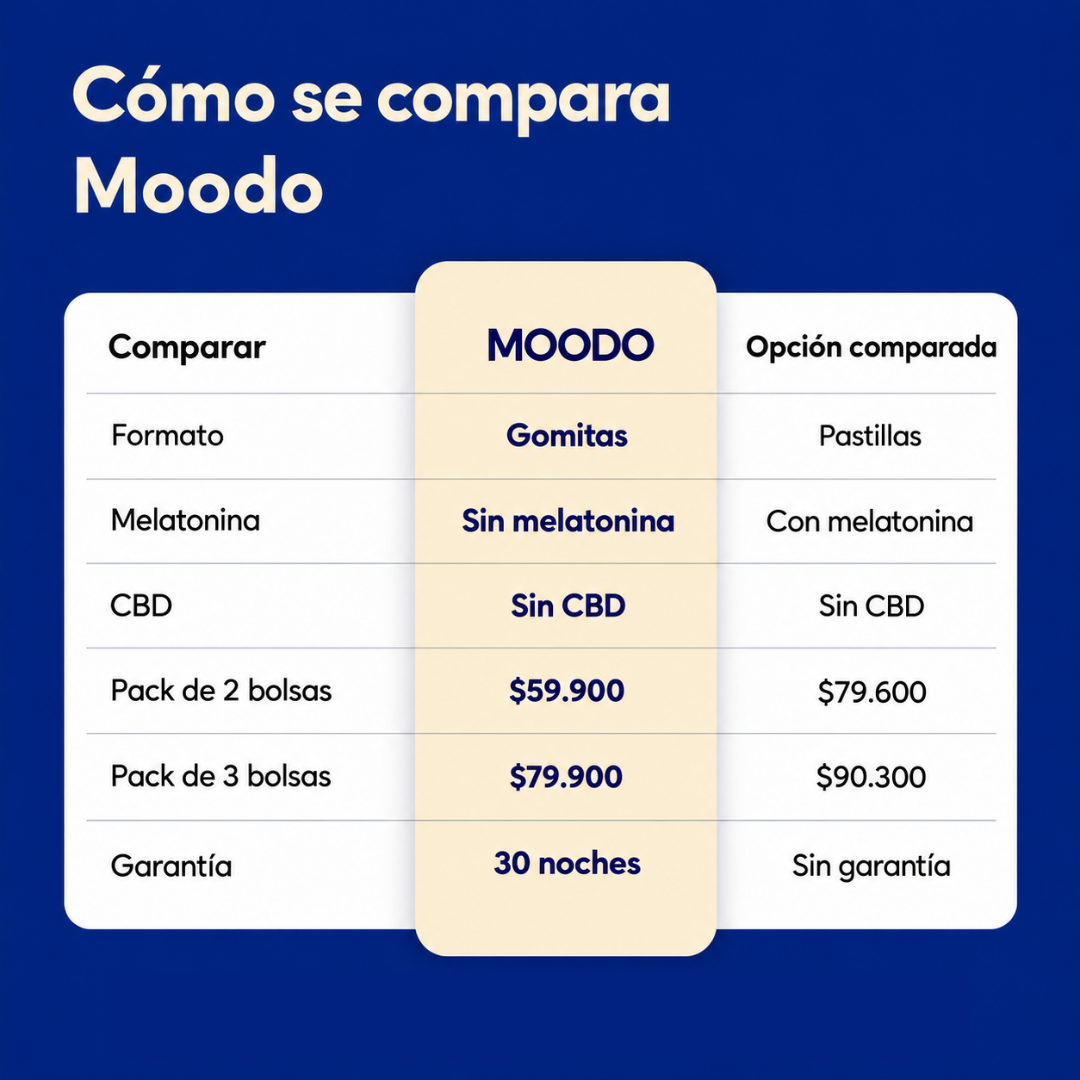 Moodo Descanso · Gomitas sin azúcar