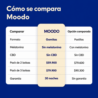 Moodo Descanso · Gomitas sin azúcar